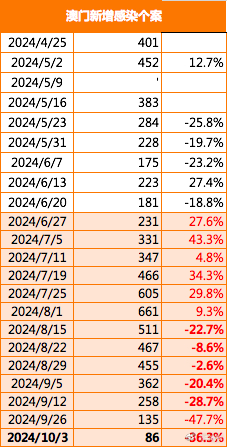 2025-2024年澳门精准正版免费|精选解释解析落实