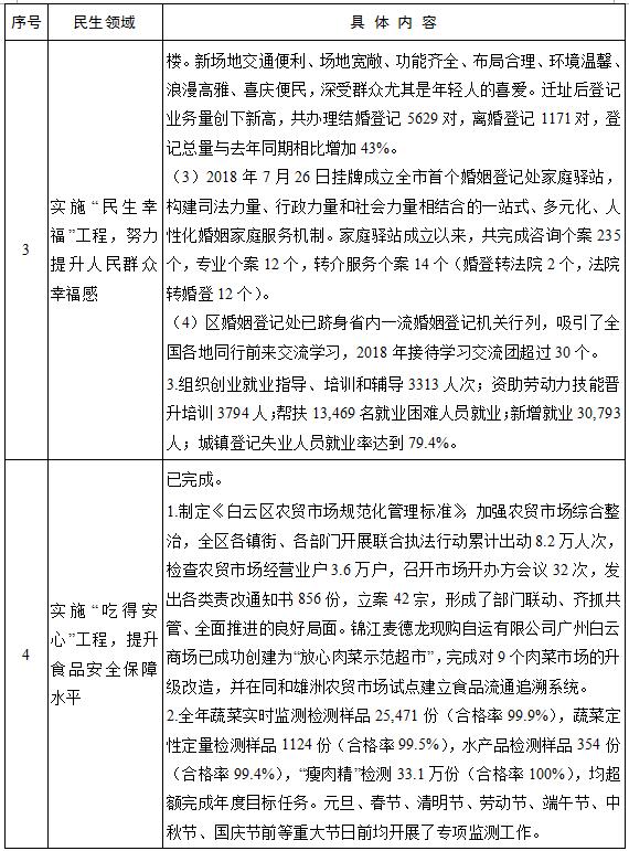 新澳全年资料免费公开|词语释义解释落实