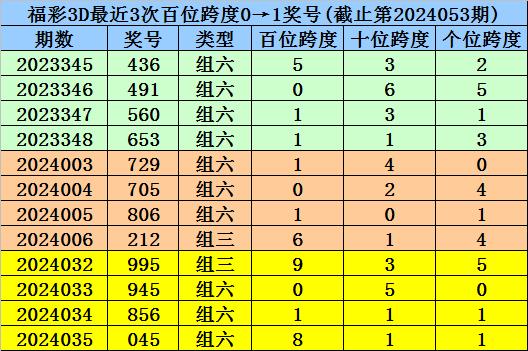 快评 第385页