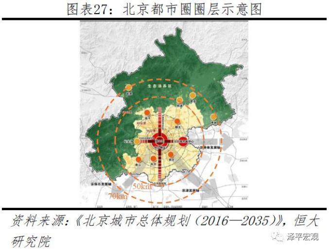 环首都经济圈最新消息