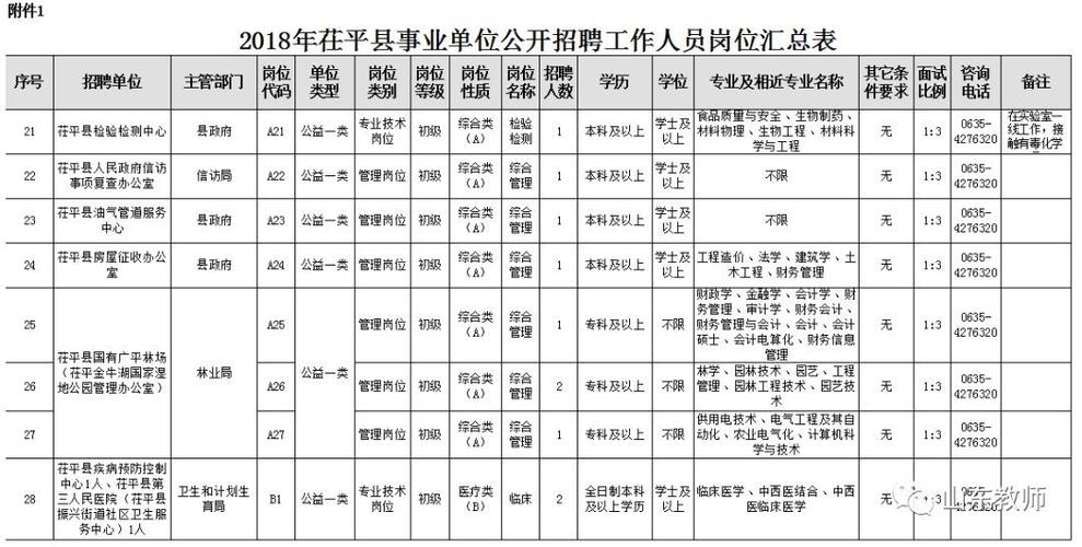 邹平齐星发布最新招聘