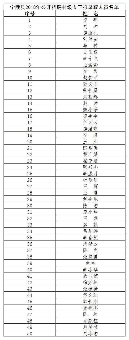 宁陵县最新招聘信息