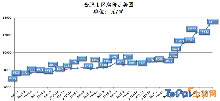 第956页