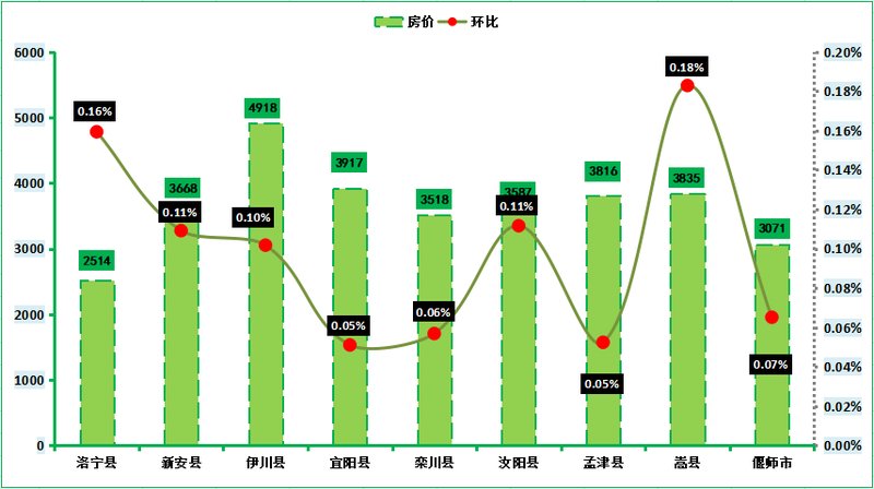 偃师房价走势最新消息