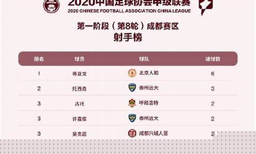 中甲射手榜最新排名