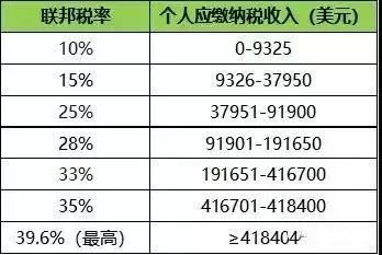 2024年北京房产税费最新规定