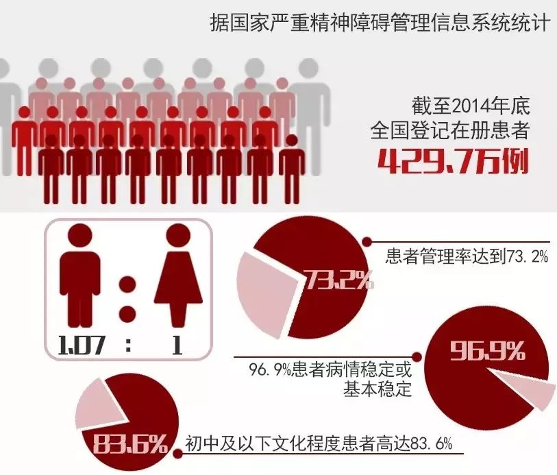 国内外精神病最新进展