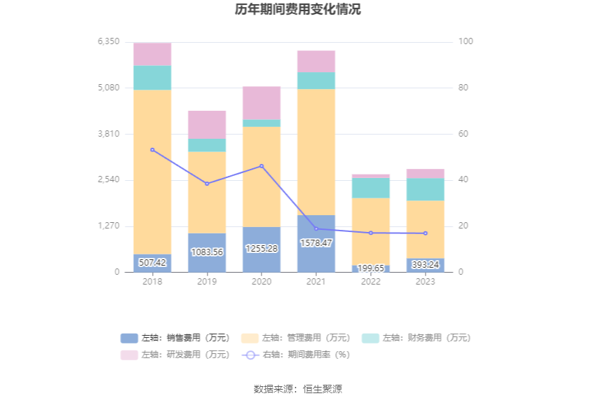 万方发展最新消息1小时
