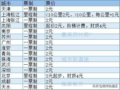 三亚有轨电车最新消息
