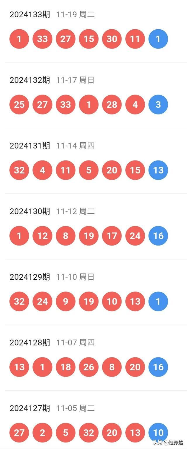 2025新澳开奖记录