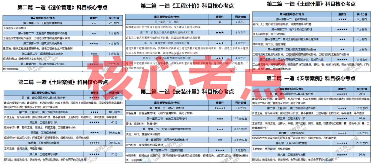 快评 第267页