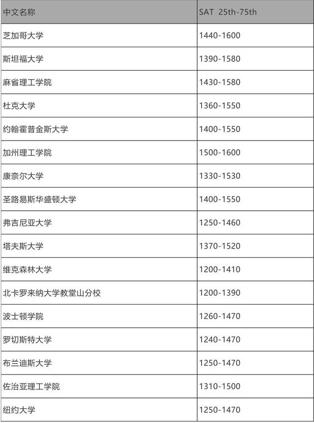 2025新澳近期50期记录