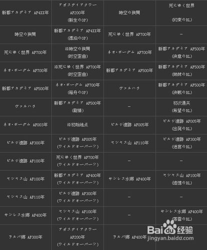 新门内部资料精准大全更新章节列表
