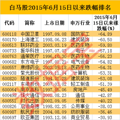 2025新奥历史开奖记录46期