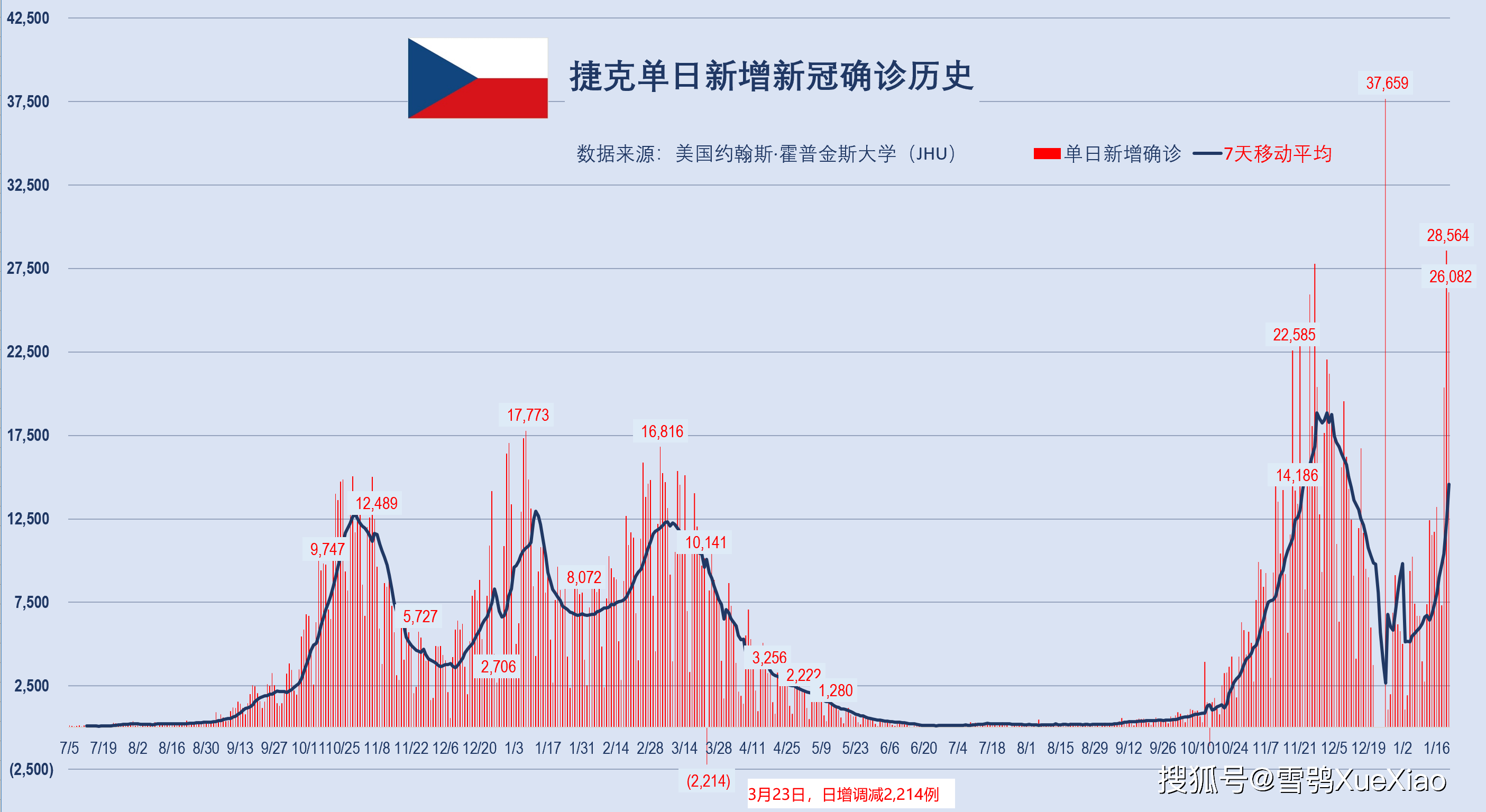 新澳门开奖历史记录走势图表