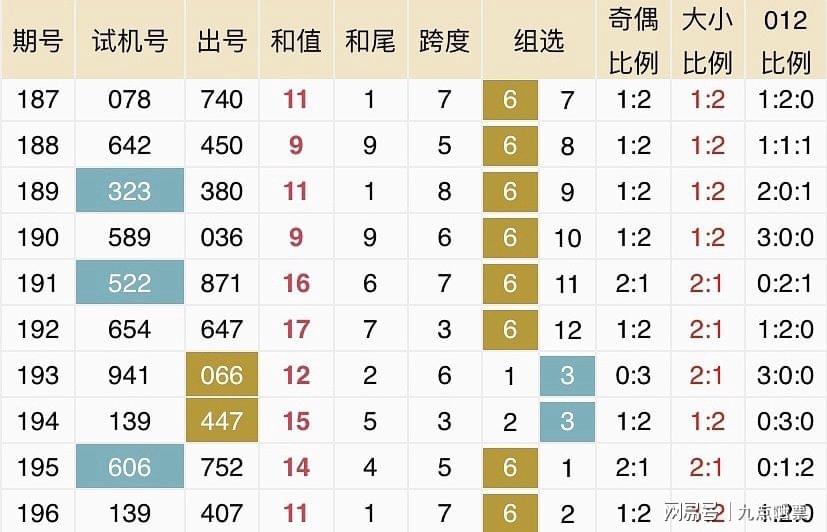 2025新奥历史开奖记录28期