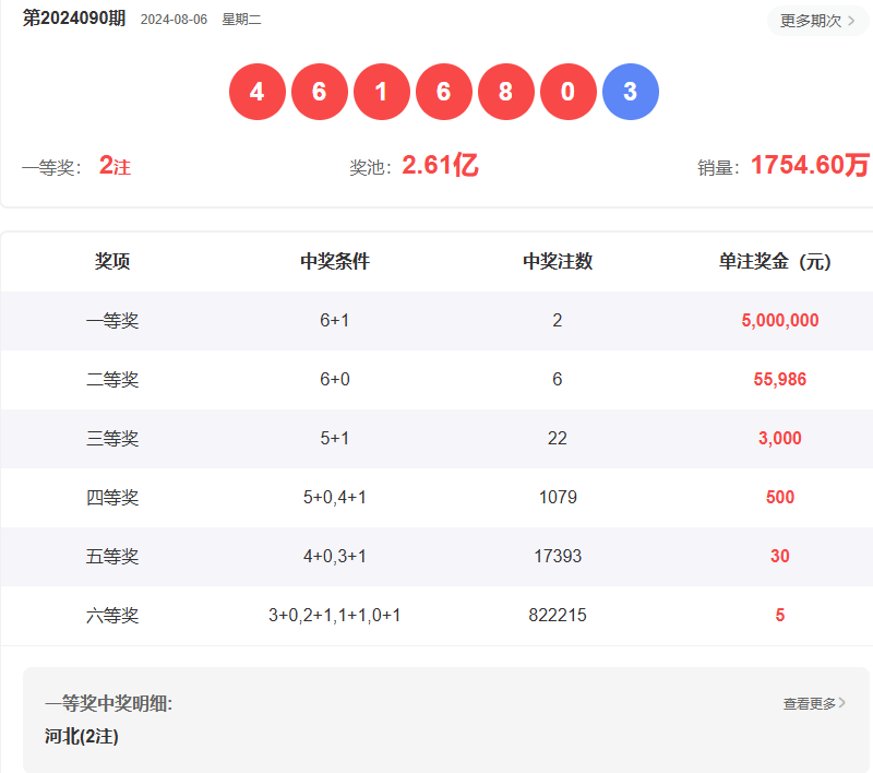澳门六开彩开奖结果开奖号码最新