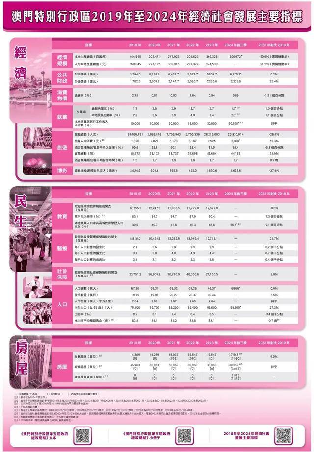 2025港澳今期资料