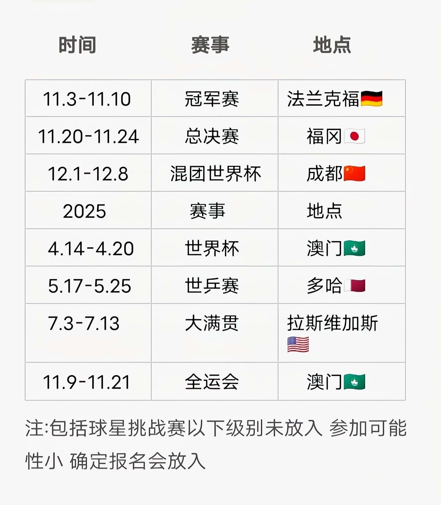 2025年澳门天天开奖结果