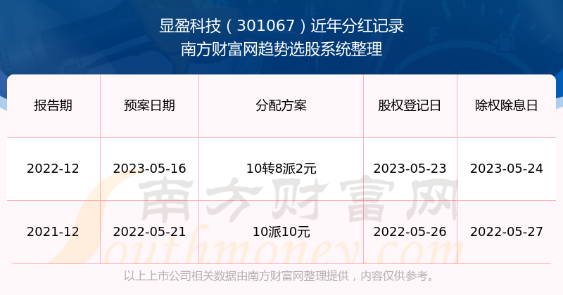 2025年新奥开奖结果查询