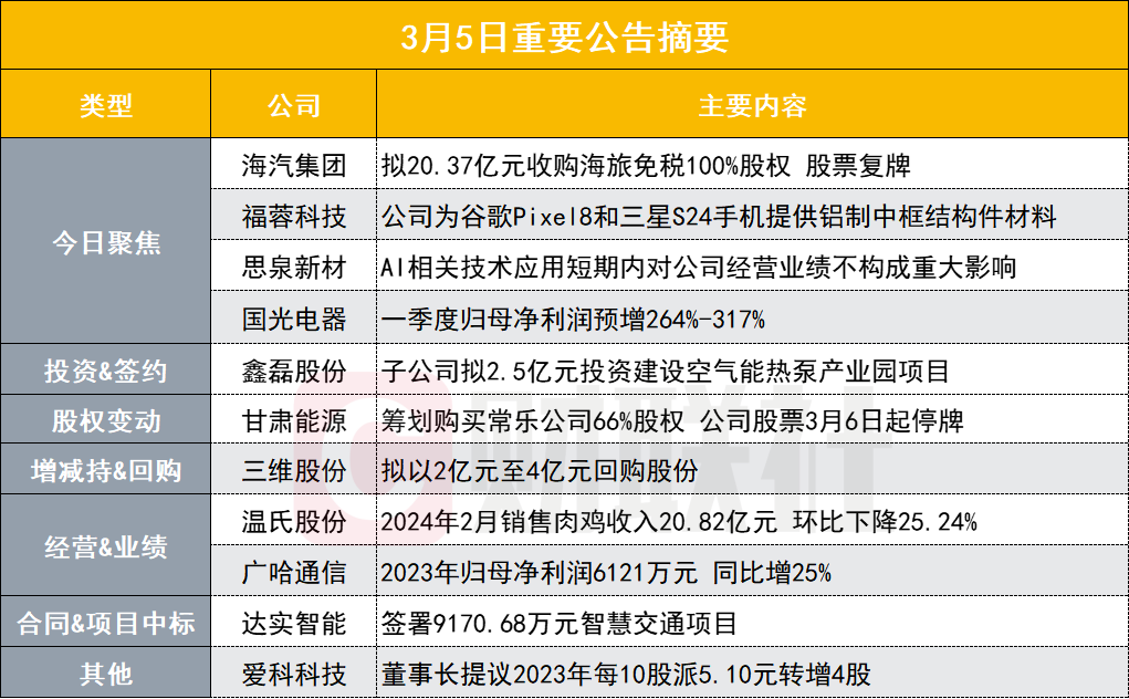 澳门一码一码精准100%