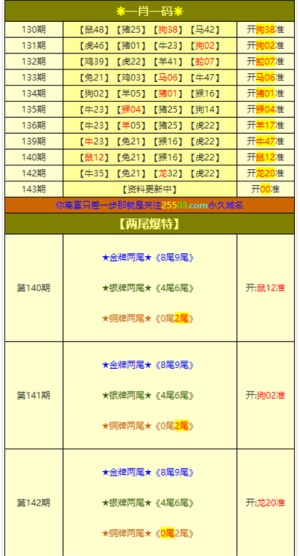2025年新澳门今晚开奖结果2025年