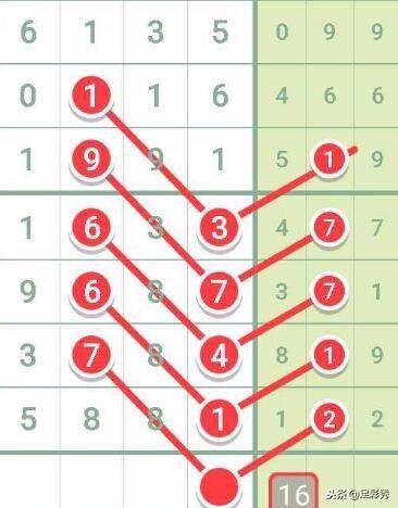 黄大仙最准六肖开奖结果