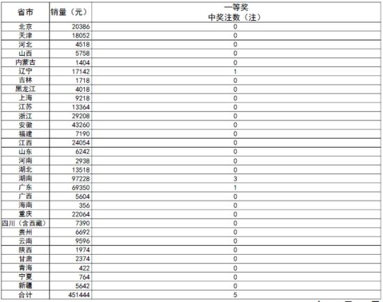 澳门开奖结果 开奖记录表新澳门