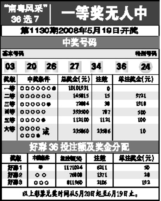 7777788888王中王开奖十记录网一