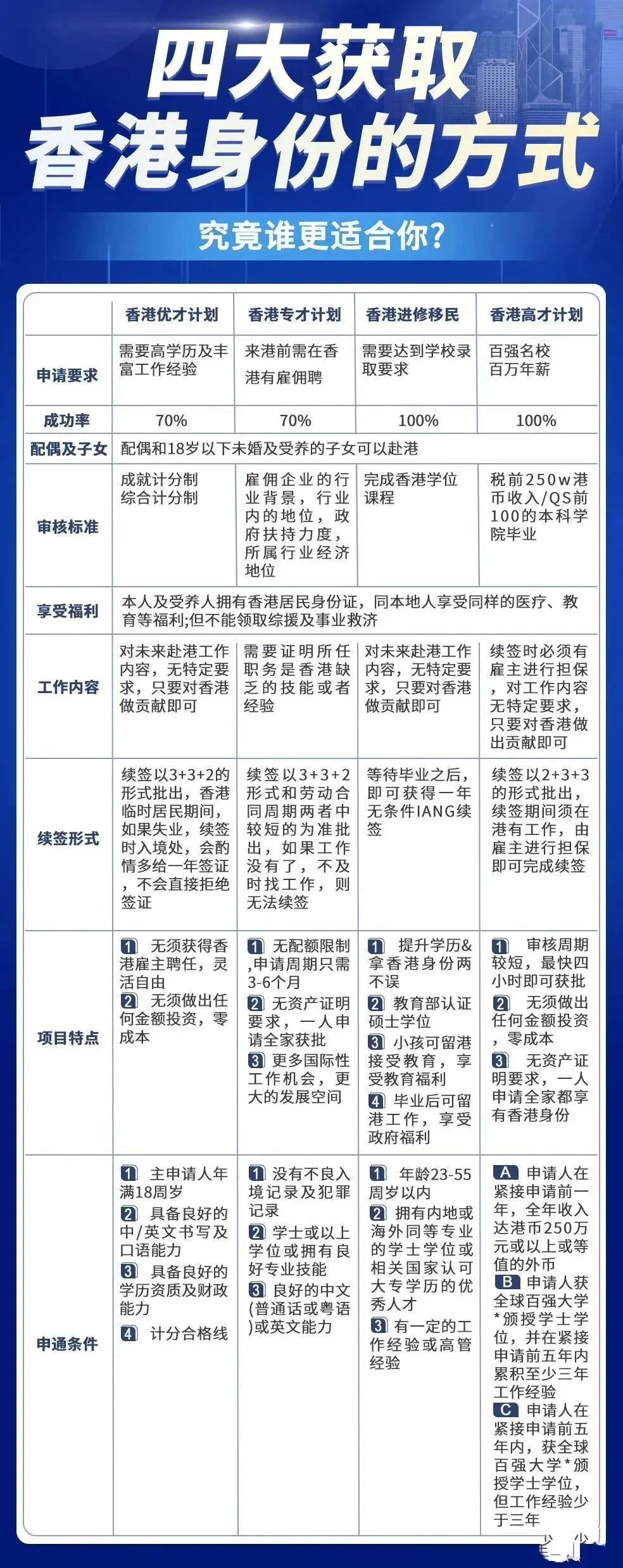 香港最准的100