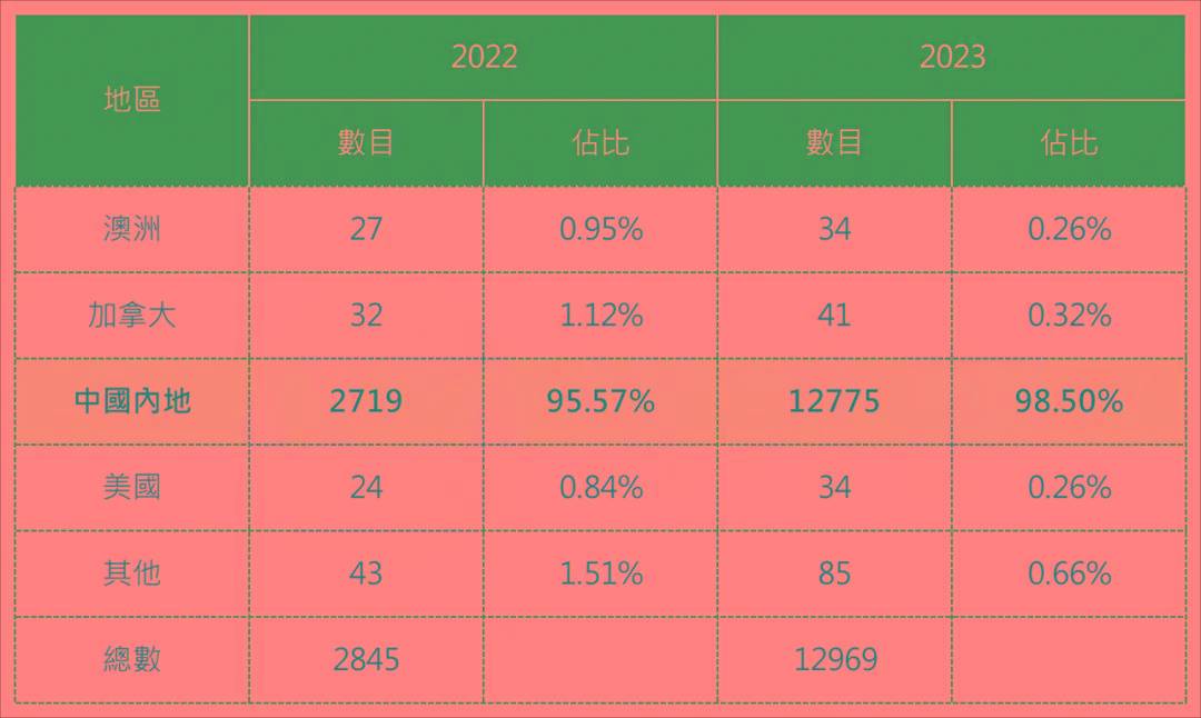 第749页