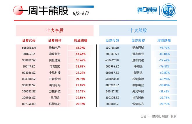 一码一肖100%精准的评论
