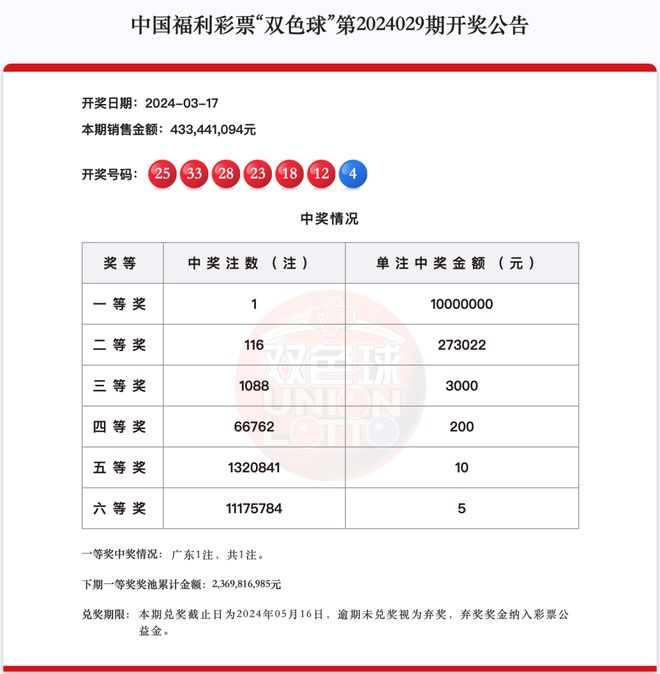 新澳门正版2025年开奖结果
