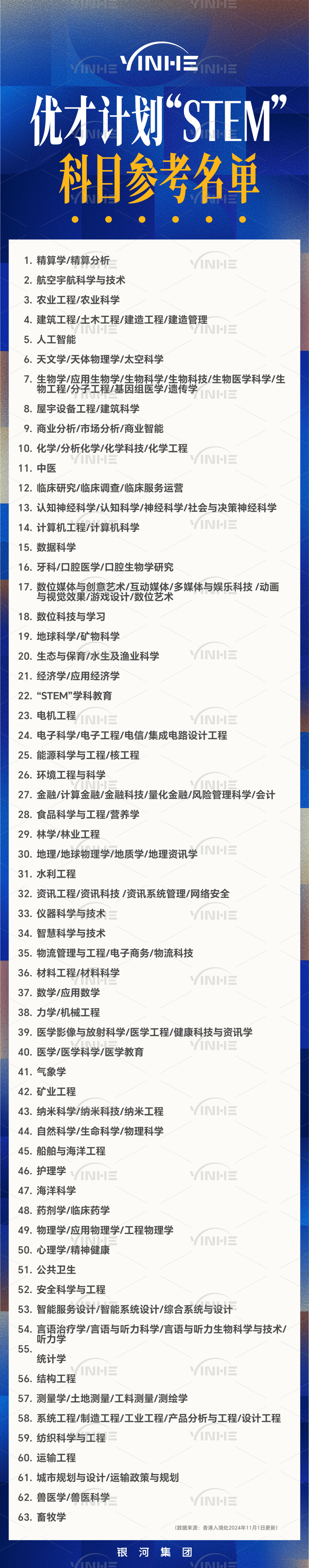 2025年正版资料免费大全1