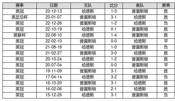 2025年澳彩历史开奖记录