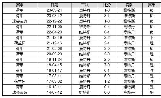 2025新奥历史开奖记录98期