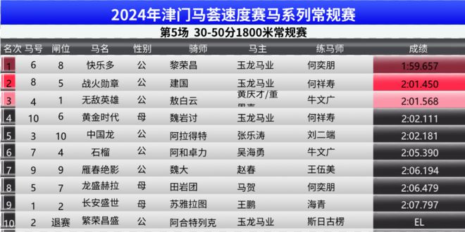 新2025奥门兔费资料