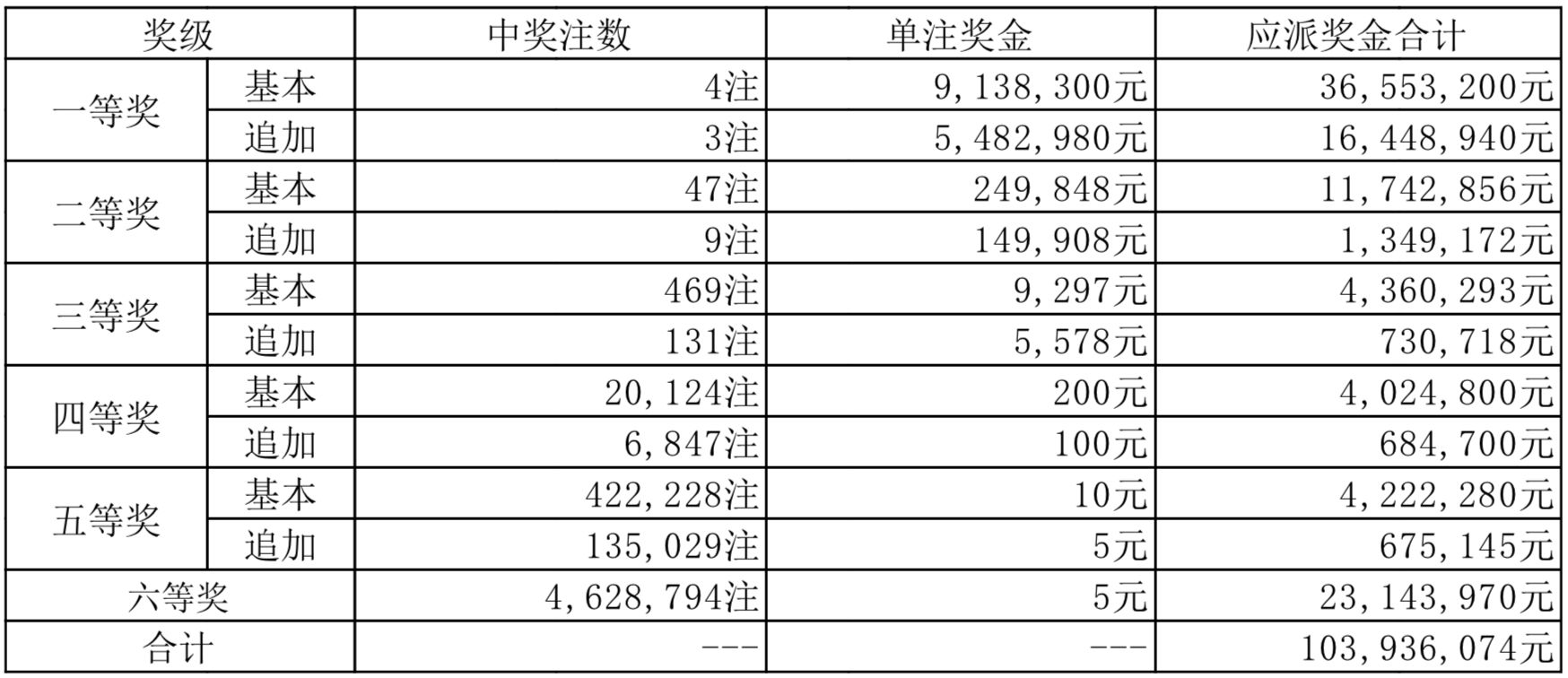 2025年新奥开奖结果