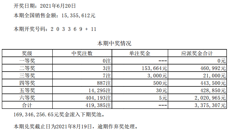 2023澳门六开彩开奖结果数字彩追号