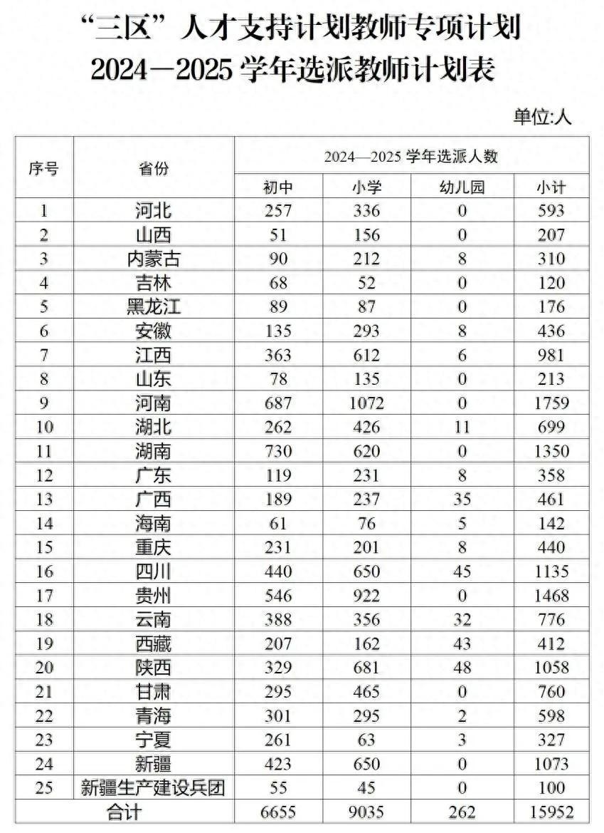 2025年奥门免费资料大全