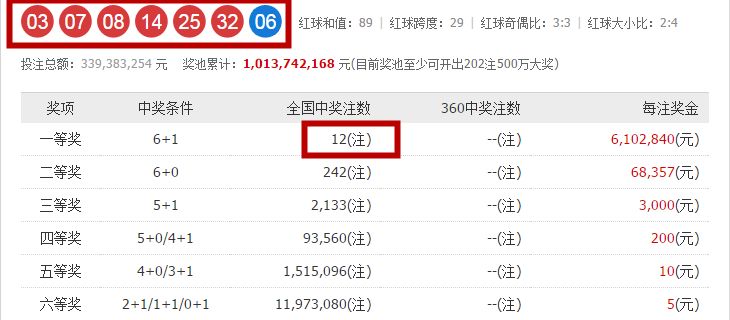 新澳门综合走势图开奖号码