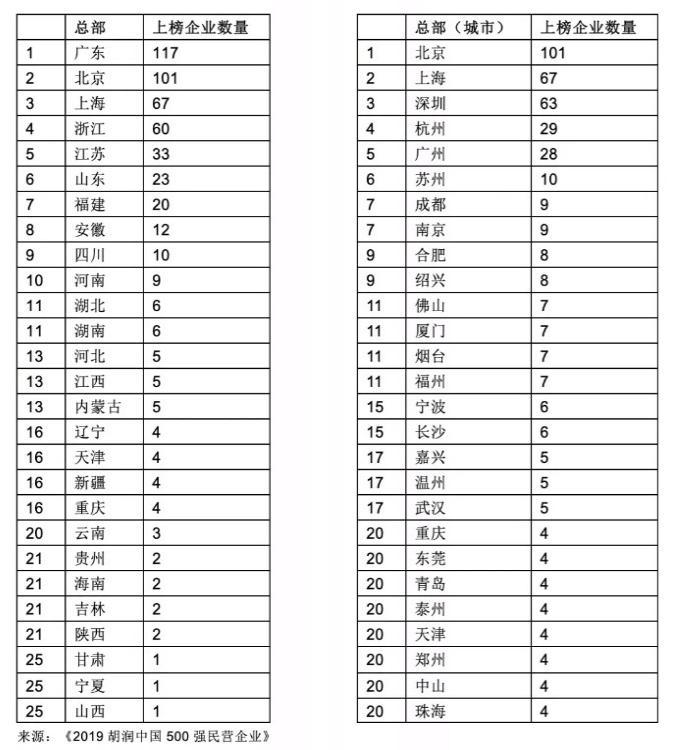 第676页