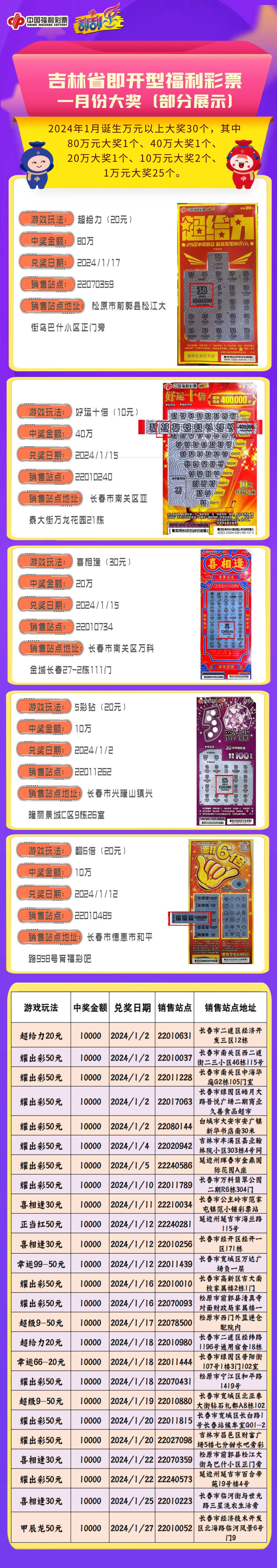 2004新奥门天天开好彩