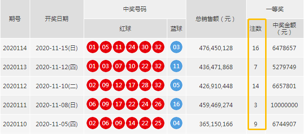2022年澳门开奖历史记录查询
