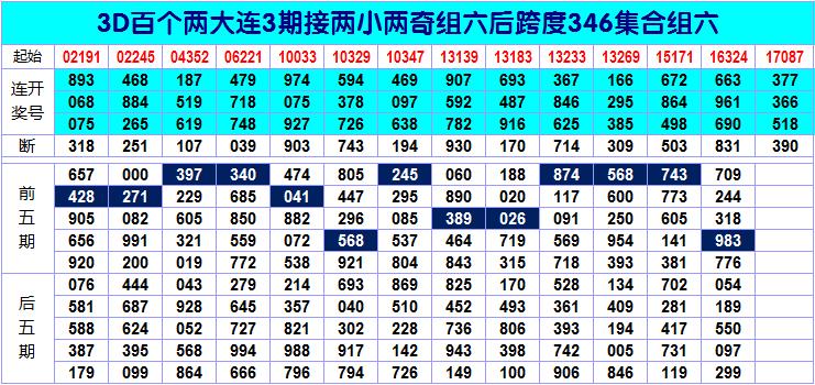 二四六天天彩资料大全网