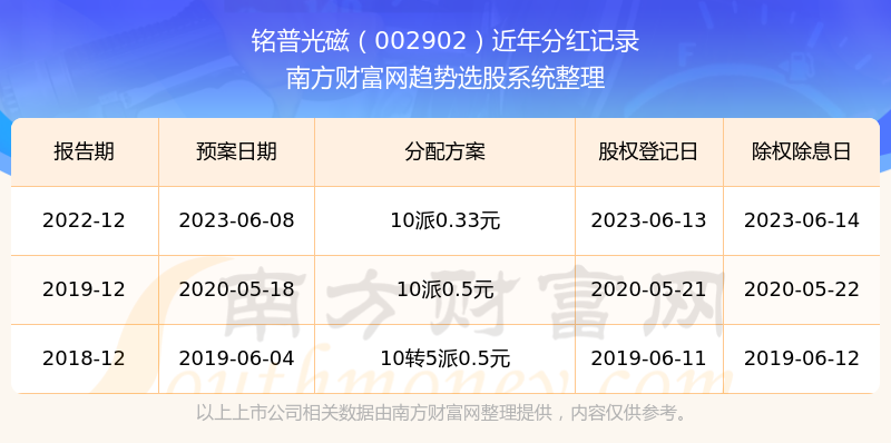 2025新奥历史开奖记录49期