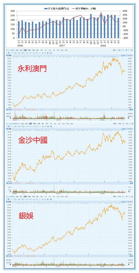新澳门彩出码综合走势图表大全