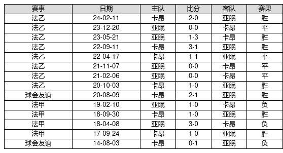 2025新奥历史开奖记录28期