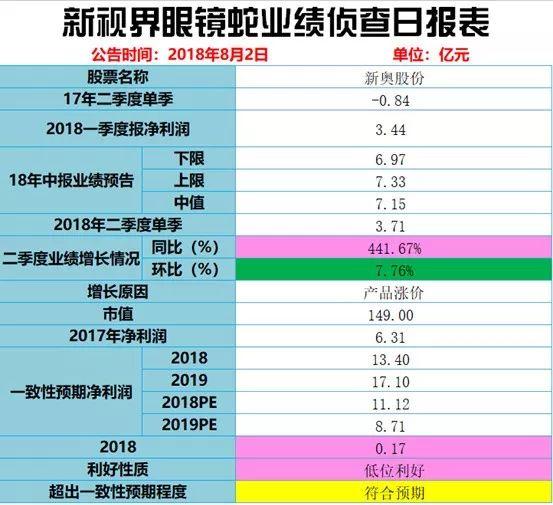 2025新奥历史开奖记录97期