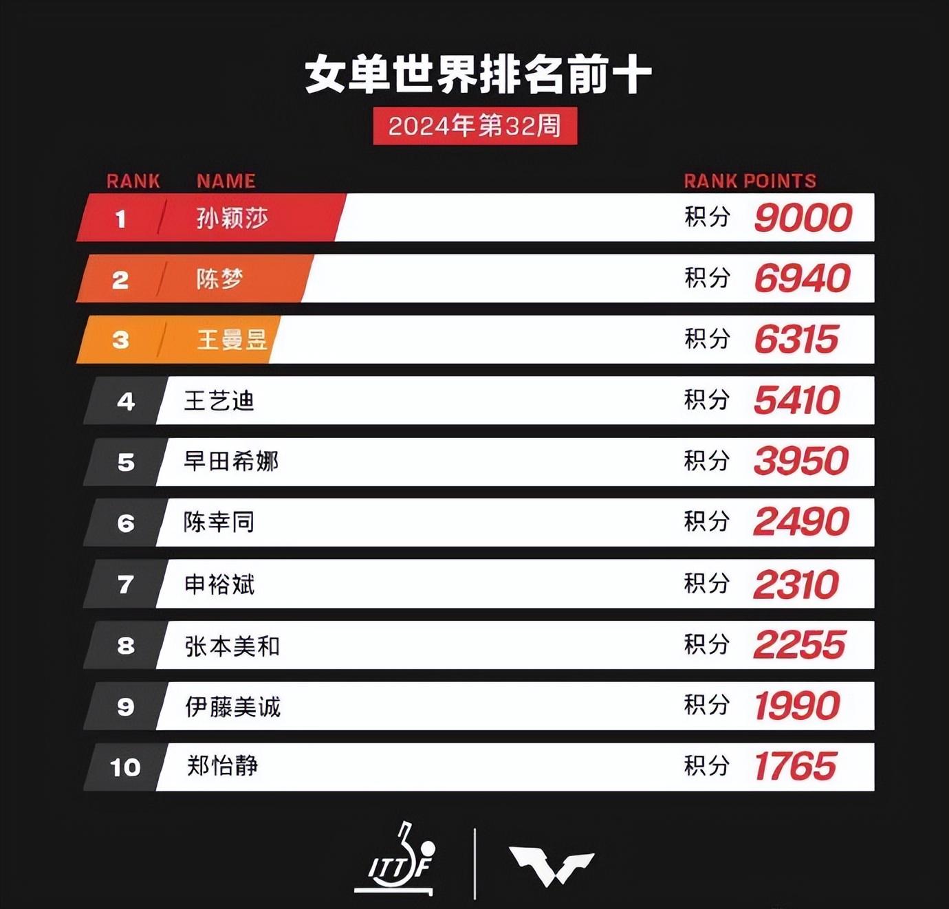 新澳好彩免费资料查询最新版本